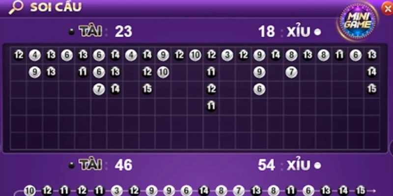 Mẹo bắt cầu bệt trong tài xỉu tại 789Bet - Nhận diện chuỗi cầu hiệu quả nhất 4 Mẹo bắt cầu bệt trong tài xỉu hiệu quả